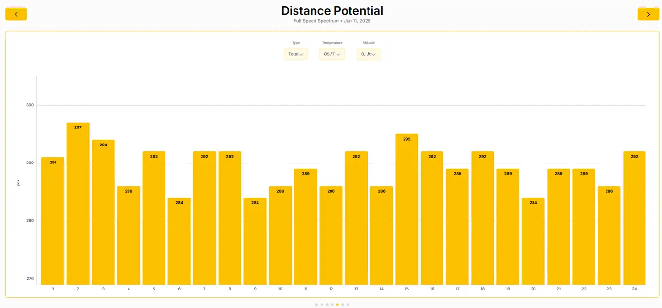Stack System distance potential yards session by session Program 7