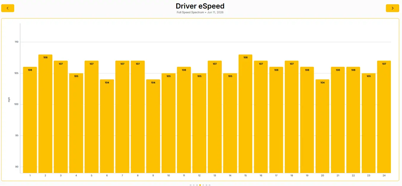 Stack System driver eSpeed session by session mph Program 7
