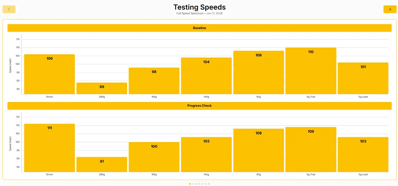 Stack System speed testing baseline vs progress check - all weights Driver through 0g