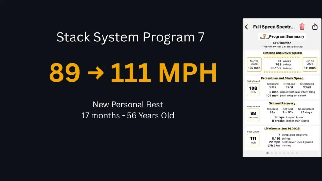 Stack System Program 7 Complete progress check results showing 111 mph driver speed