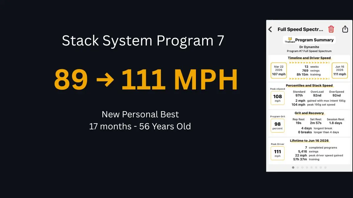 Stack System Program 7 Complete - 89 to 111 MPH in 17 Months